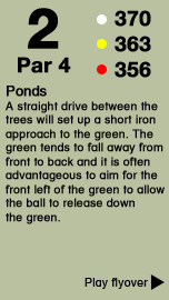 Hole 2 - The Gardner Course .png